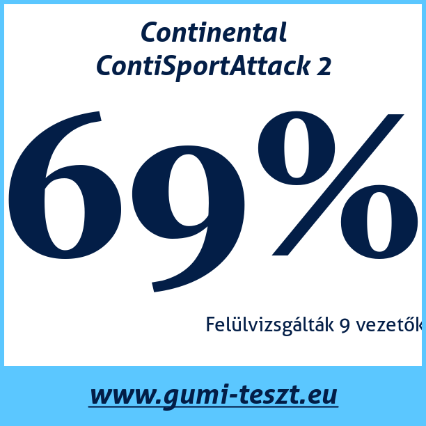 Test pneumatik Continental ContiSportAttack 2