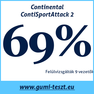 Nyári gumi teszt Continental ContiSportAttack 2