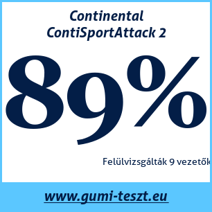Nyári gumi teszt Continental ContiSportAttack 2