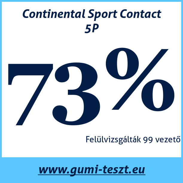 Test pneumatik Continental Sport Contact 5P