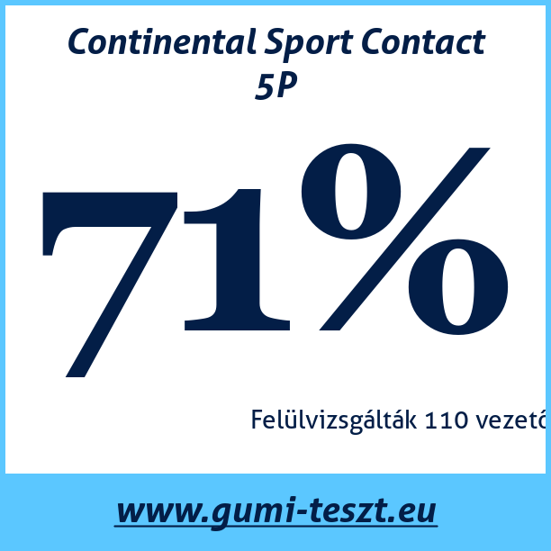Test pneumatik Continental Sport Contact 5P