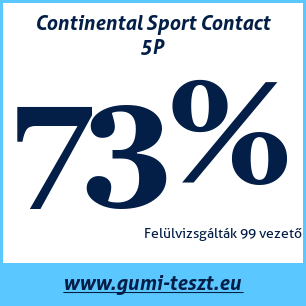 Nyári gumi teszt Continental Sport Contact 5P