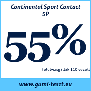 Nyári gumi teszt Continental Sport Contact 5P