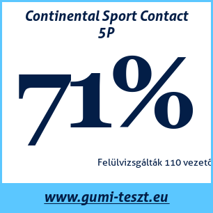 Nyári gumi teszt Continental Sport Contact 5P