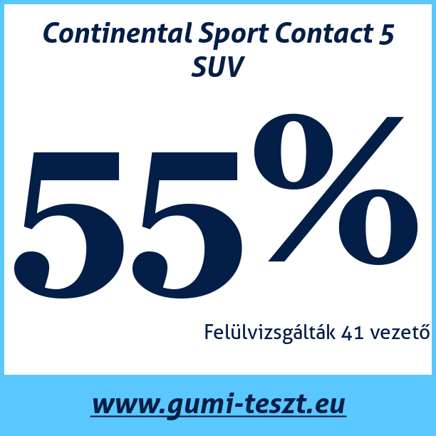 Test pneumatik Continental Sport Contact 5 SUV