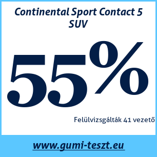 Nyári gumi teszt Continental Sport Contact 5 SUV