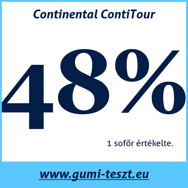 Test pneumatik Continental ContiTour