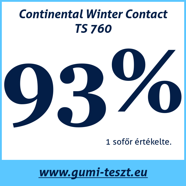 Test pneumatik Continental Winter Contact TS 760