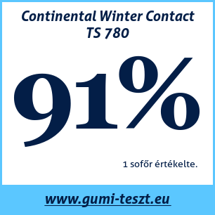 Téli gumi teszt Continental Winter Contact TS 780