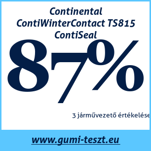 Téli gumi teszt Continental ContiWinterContact TS815 ContiSeal