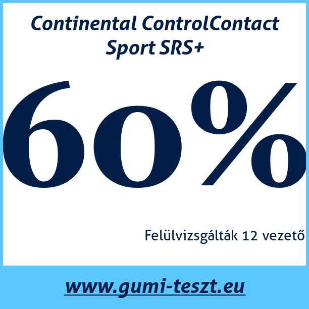 Test pneumatik Continental ControlContact Sport SRS+