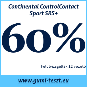 Négyévszakos gumi teszt Continental ControlContact Sport SRS+