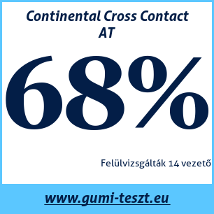 Négyévszakos gumi teszt Continental Cross Contact AT