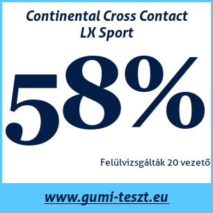Nyári gumi teszt Continental Cross Contact LX Sport