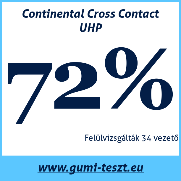 Test pneumatik Continental Cross Contact UHP