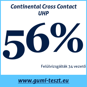Nyári gumi teszt Continental Cross Contact UHP