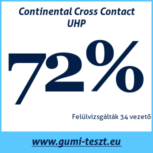 Nyári gumi teszt Continental Cross Contact UHP