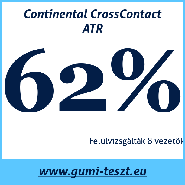 Test pneumatik Continental CrossContact ATR