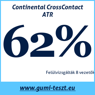 Nyári gumi teszt Continental CrossContact ATR