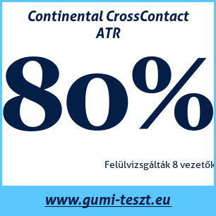 Nyári gumi teszt Continental CrossContact ATR
