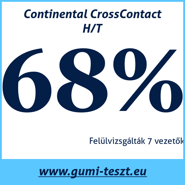 Test pneumatik Continental CrossContact H/T