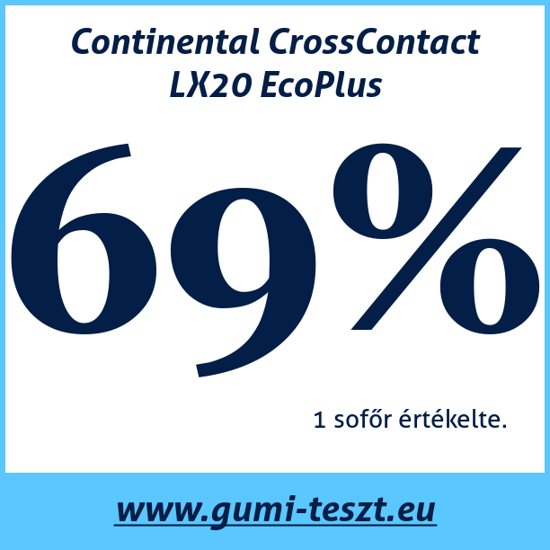 Test pneumatik Continental CrossContact LX20 EcoPlus