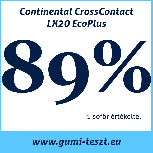 Test pneumatik Continental CrossContact LX20 EcoPlus