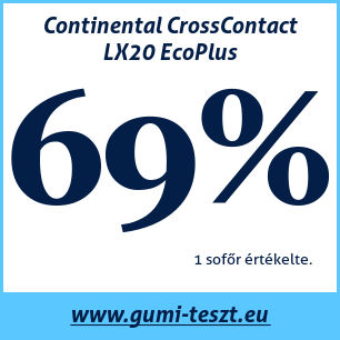 Négyévszakos gumi teszt Continental CrossContact LX20 EcoPlus