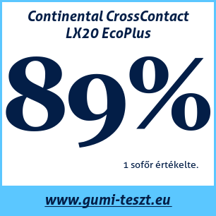 Négyévszakos gumi teszt Continental CrossContact LX20 EcoPlus