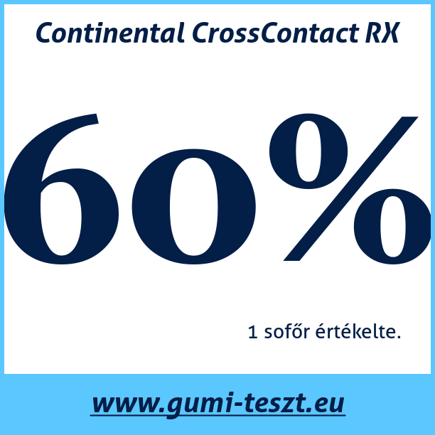 Test pneumatik Continental CrossContact RX