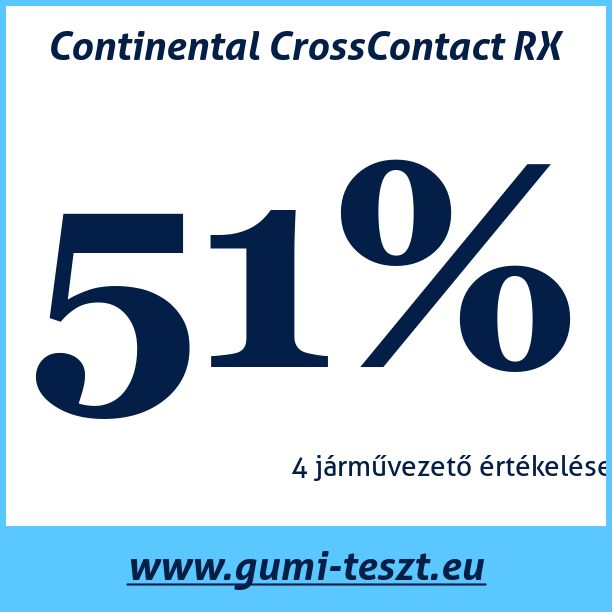 Test pneumatik Continental CrossContact RX
