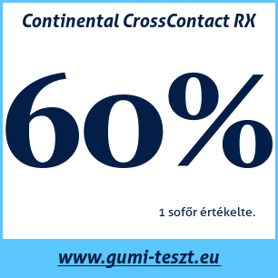 Nyári gumi teszt Continental CrossContact RX