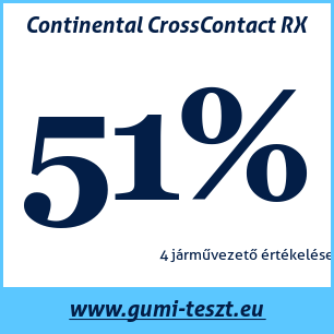 Nyári gumi teszt Continental CrossContact RX