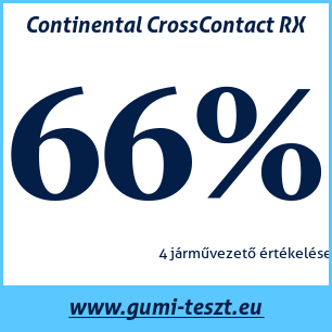 Nyári gumi teszt Continental CrossContact RX