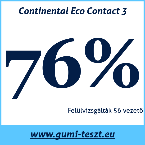 Test pneumatik Continental Eco Contact 3