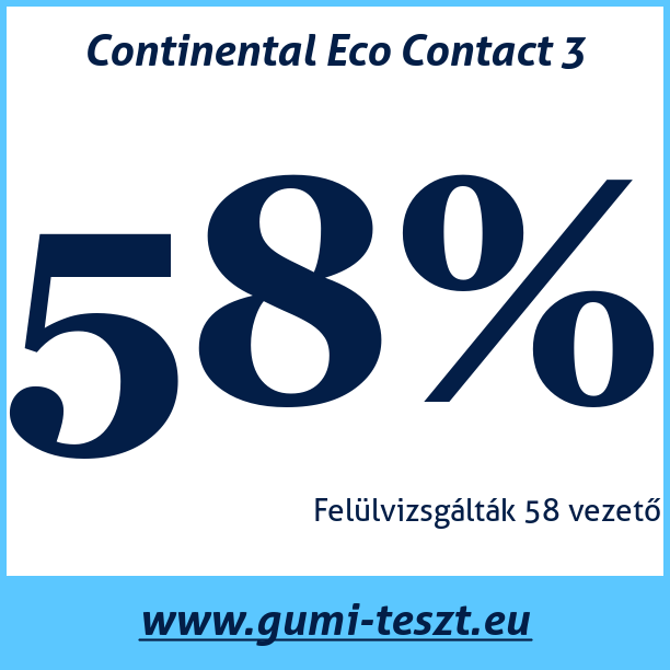 Test pneumatik Continental Eco Contact 3