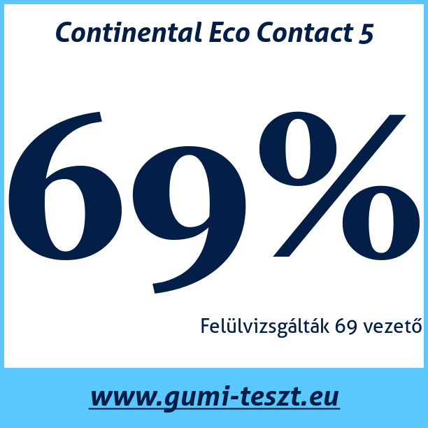 Test pneumatik Continental Eco Contact 5
