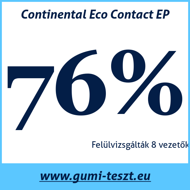 Test pneumatik Continental Eco Contact EP
