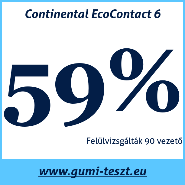 Test pneumatik Continental EcoContact 6
