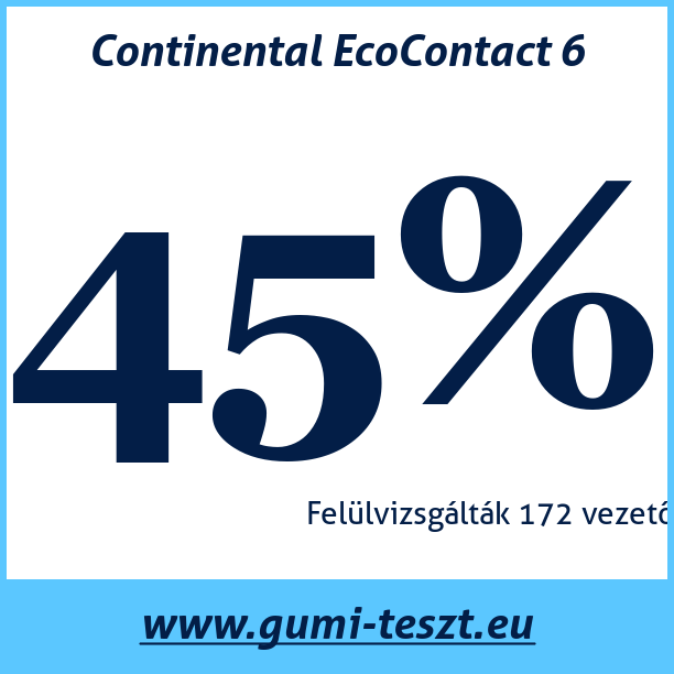 Test pneumatik Continental EcoContact 6