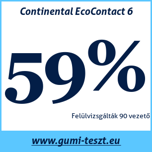 Nyári gumi teszt Continental EcoContact 6
