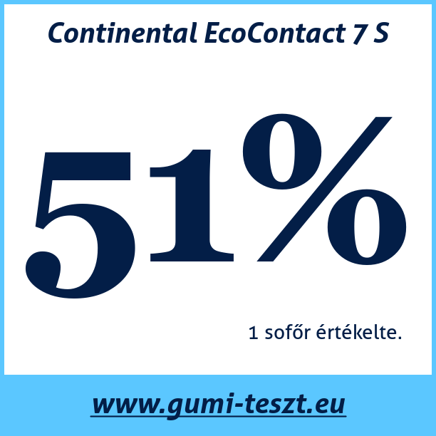 Test pneumatik Continental EcoContact 7 S