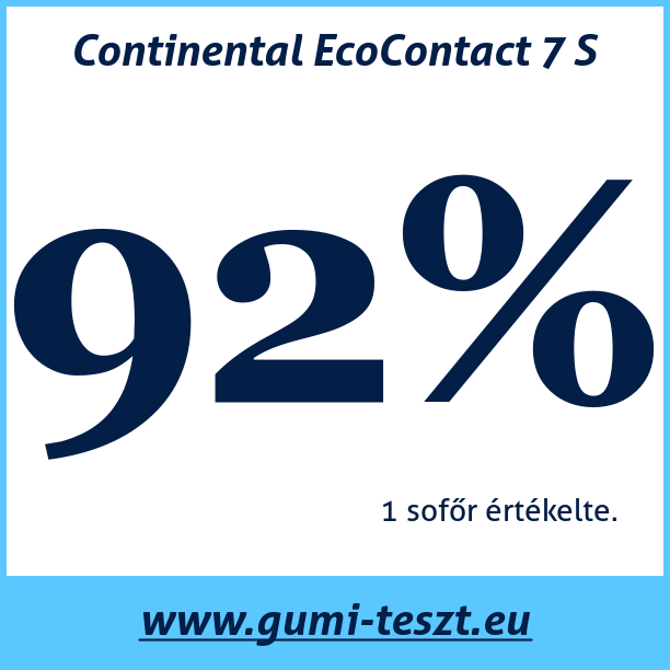 Test pneumatik Continental EcoContact 7 S 255 55 R20 110V XL