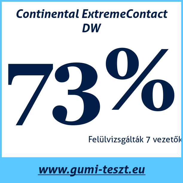 Test pneumatik Continental ExtremeContact DW
