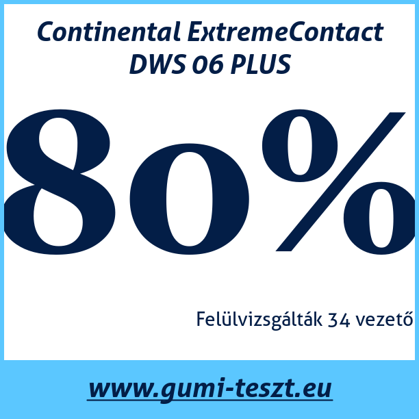 Test pneumatik Continental ExtremeContact DWS 06 PLUS
