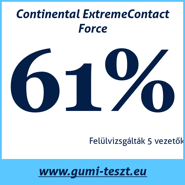 Test pneumatik Continental ExtremeContact Force