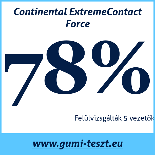 Test pneumatik Continental ExtremeContact Force