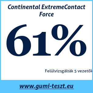 Nyári gumi teszt Continental ExtremeContact Force
