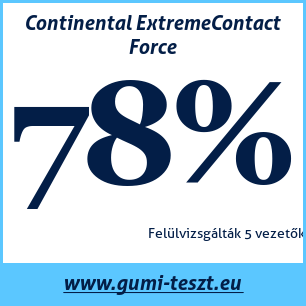 Nyári gumi teszt Continental ExtremeContact Force