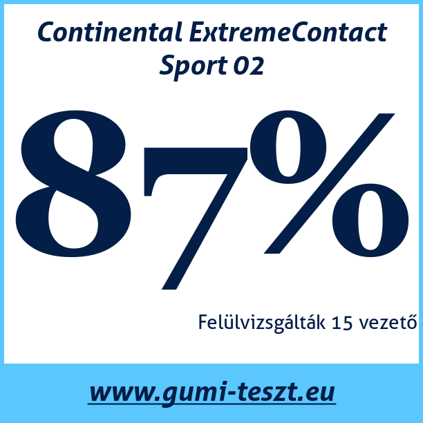 Test pneumatik Continental ExtremeContact Sport 02